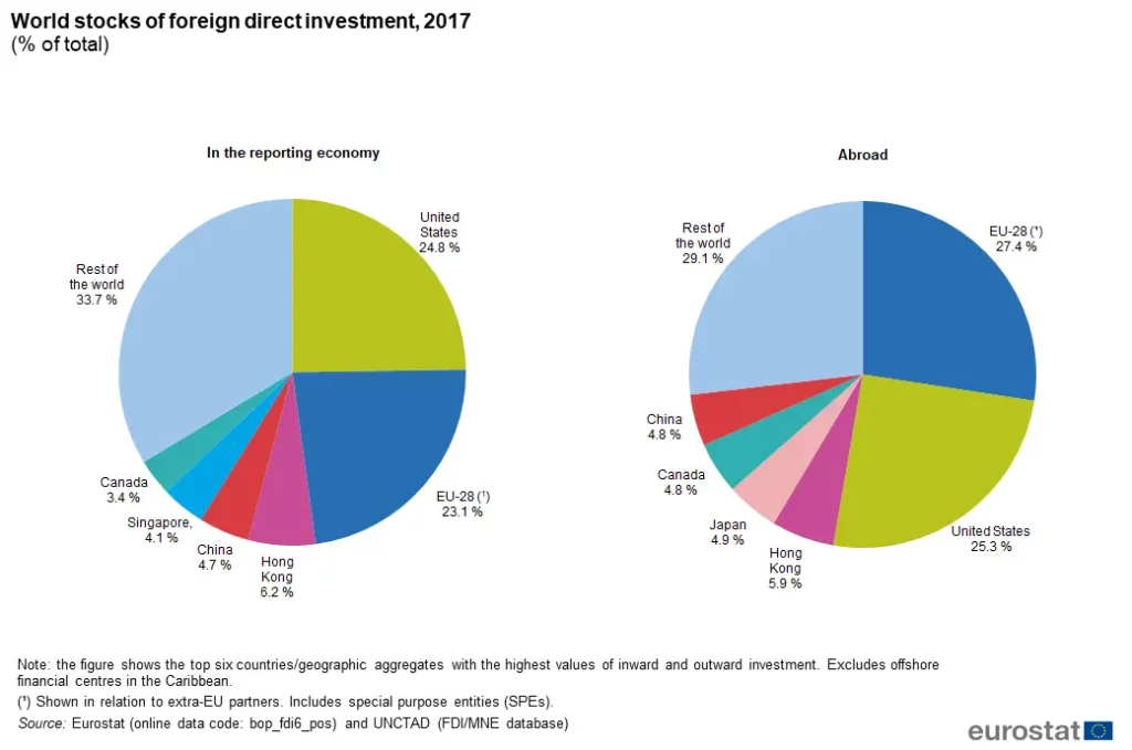 World_stocks_of_foreign_direct_investment-GJ