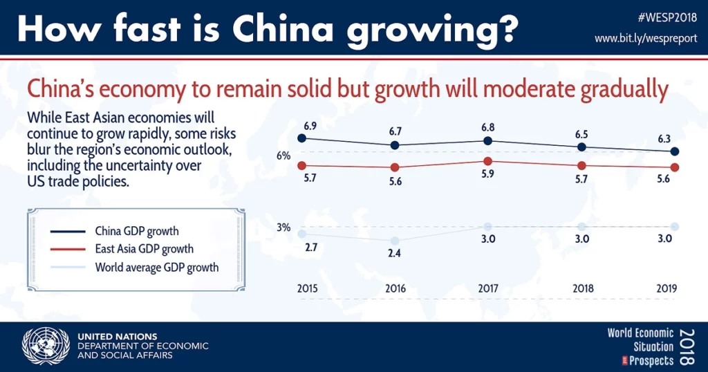 how fast is china growing - Geopolitics Journal