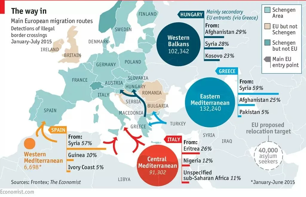 Main European Migration Routes - Geopolitics Journal