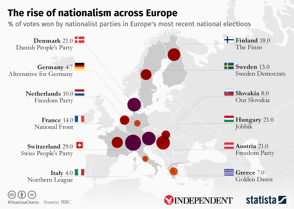 The Rise of Nationalism across Europe - Geopolitics Journal
